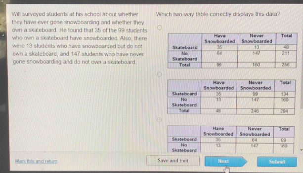 Will surveyed students at his school about whether Which two-way table correctly displays this data? they have ever gone snowboarding and whether they own a skateboard. He found that 35 of the 99 students who own a skateboard have snowboarded. Also, there were 13 students who have snowboarded but do not own a skateboard, and 147 students who have never gone snowboarding and do not own a skateboard. Mark this and return Save and Exit Next Submit