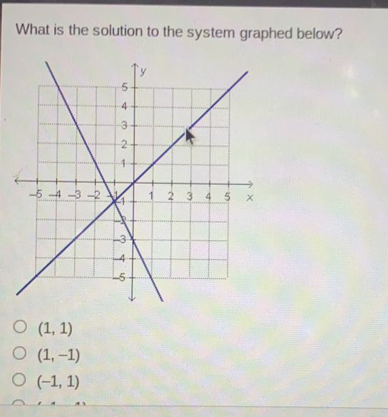 What is the solution to the system graphed below? 1,1 1,-1 -1,1