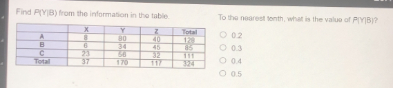 Find PY]B from the information in the table. To the nearest tenth, what is the value of PY|B ？ 0.2 0.3 0.4 0.5