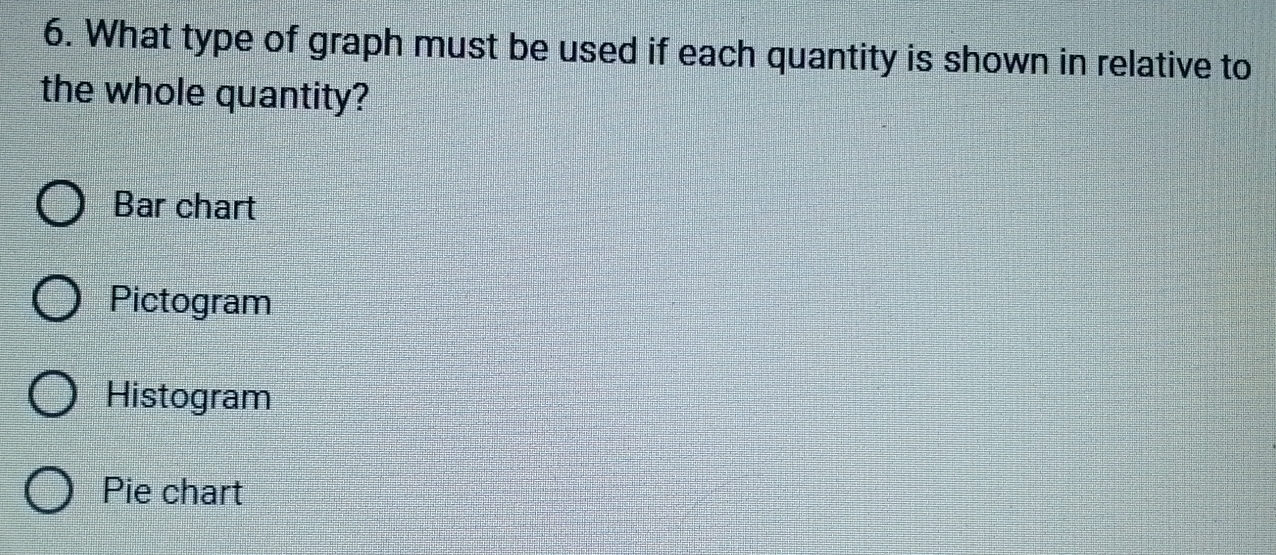 6. What type of graph must be used if each quantity is shown in relative to the whole quantity? Bar chart Pictogram Histogram Pie chart