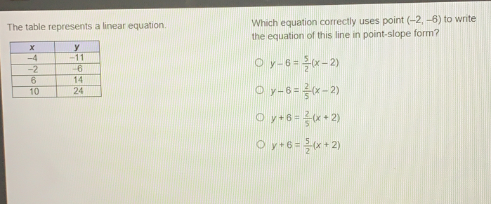 The table represents a linear equation. Which equation correctly uses point -2,-6 to write the equation of this line in point-slope form? y-6= 5/2 x-2 y-6= 2/5 x-2 y+6= 2/5 x+2 y+6= 5/2 x+2