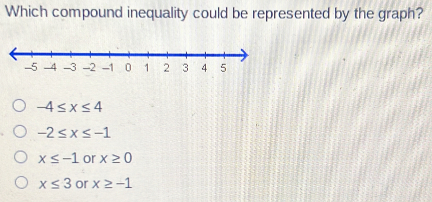 Which compound inequality could be represented by the graph? -4 ≤ x ≤ 4 -2 ≤ x ≤ -1 x ≤ -1 or x ≥ 0 x ≤ 3 or x ≥ -1