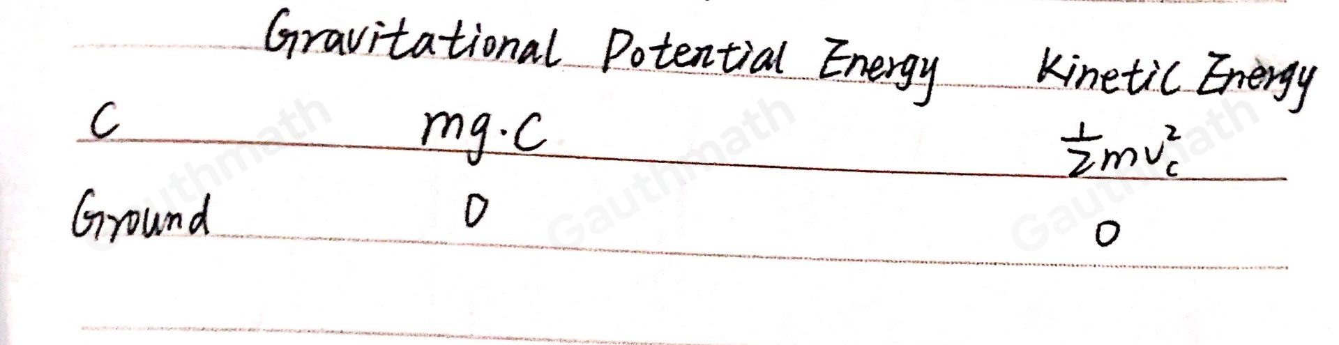 Leaming Task 2: Using the same diagram and situation, determine the gravitational potential and kinetic energy of the ball at point C an on the ground h=0 . Write your answers on the table below. Point Gravitational Potential Energy Kinetic Energy C Ground