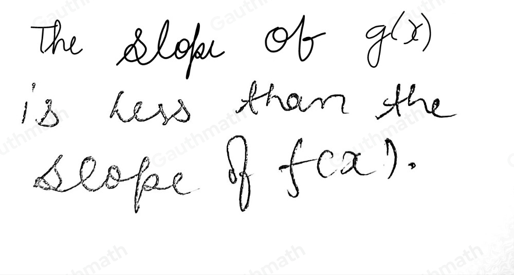 How does the slope of gx compare to the slope of fx? The slope of gx is the opposite of the slope of fx The slope of gx is less than the slope of fx The slope of gx is greater than the slope of fx The slope of gx is equal to the slope of fx Irk this and return Save and Exit Next Submit