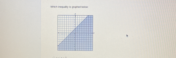 Which inequality is graphed below: