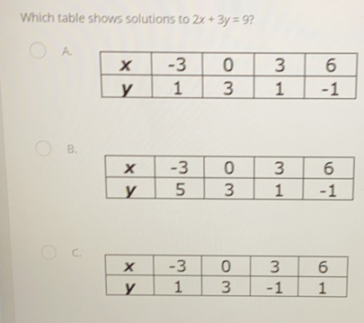 Which table shows solutions to 2x+3y=9 A. B. C.
