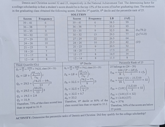 Dennis and Christine scored 32 and 23, respectively in the National Achievement Test. The determining factor for a college scholarship is that a student’s score should be in the top 10% of the scores of his/her graduating class. The students in the graduating class obtained the following scores. Find the 3cd quartile, 8th decile and the percentile rank of 25. D_879.2 Q_774.25 8n Third Quattlebeginpmatrix Q_3endpmatrix Decile Percentile Rank of 25 Q_3= 3N/4 =frac 3354=74.25, class 30-32 D_b= aM/10 =frac 57t16=79 ,class 33-35 25 belongs to24-26 Q_k=LB+frac RM/M -cf_bf_Qk D_k=LB+frac RB/16 -f_Bf_kk P_PR= 100/N frac P-LBf_Pl+cf_P Q_3=29.5+ 74.25-64/13 3 D_b=32.5+ 79.2-77/9 P_PR= 100/99 frac 25-23.5103+32 Q_2=29.5+ 10.25/13 3 D_B=32.5+ 2.2/9 3 P_PR=1.01frac 1.5103+32 D_a=32.5+0.7 P_PR=1.015+32 Q_2=29.5+2.4 d_n=33.2 P_PR=1.0137 Q_2=31.9 Therefore, 75% of the class scored less Therefore, 8th decile or 80% of the P_PRapprox 37% than or equal to 31.9. class scored less than or equal to 33.2. Therefore, 36% of the scores are below 25 points ACTIVITY: Determine the percentile ranks of Dennis and Christine. Did they qualify for the college scholarship?