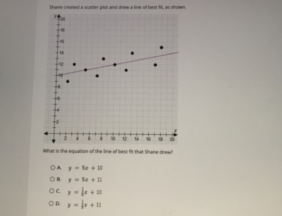 Shane created a scatter plot and drew a line of best fit, as shown. What is the equation of the line of best fit that Shane drew? A, y=5x+10 B. y=5x+11 C. y= 1/5 x+10 D. y= 1/5 x+11