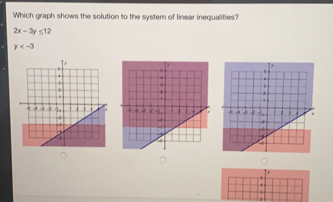 Which graph shows the solution to the system of linear inequalities? 2x-3y ≤ 12 y<-3 2