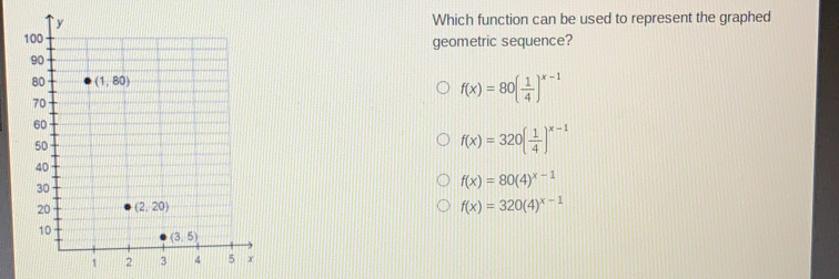 Which function can be used to represent the graphed geometric sequence? fx=80 1/4 x-1 fx=320 1/4 x-1 fx=804x-1 fx=3204x-1