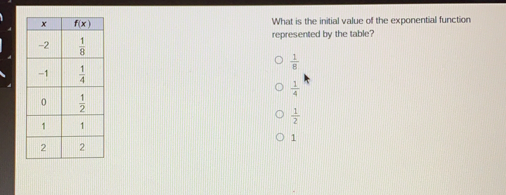 What is the initial value of the exponential function represented by the table? 1/8 1/4 1/2 1