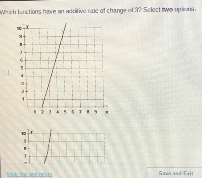 Which functions have an additive rate of change of 3? Select two options. Mark this and return Save and Exit
