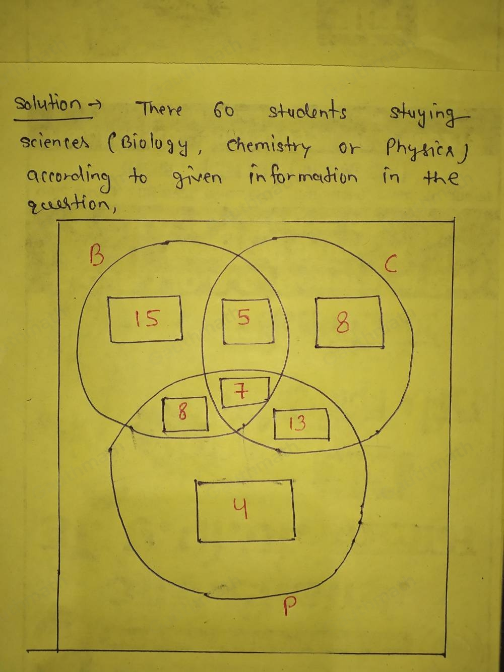 There are 60 students studying Sciences Biology, Chemistry or Physics 7 students study Biology, Chemistry and Physics. 12 students study Biology and Chemist 15 students study Biology and Physics. 20 students study Chemistry and Physi 35 students study Biology. 32 students study Physics. Complete the Venn diagram..