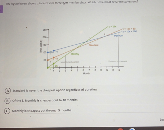 The figure below shows total costs for three gym memberships. Which is the most accurate statement? A Standard is never the cheapest option regardless of duration B Of the 3, Monthly is cheapest out to 10 months C Monthly is cheapest out through 5 months Las