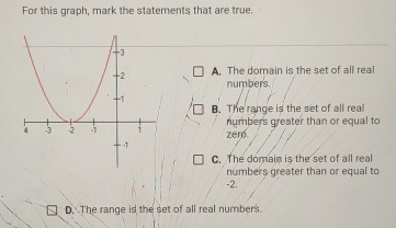 For this graph, mark the statements that are true. A. The domain is the set of all real numbers. B. The range is the set of all real numbers greater than or equal to zero. C. The domain is the set of all real numbers greater than or equal to _ ` D. The range is the set of all real numbers.
