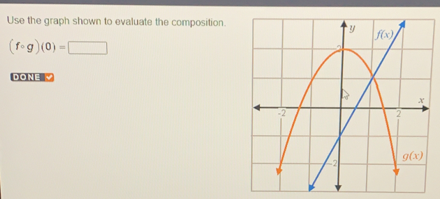 Use the graph shown to evaluate the composition. f ° g0= DONE