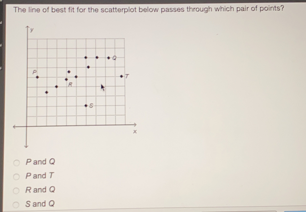 The line of best fit for the scatterplot below passes through which pair of points? Pand Q Pand T Rand Q Sand Q