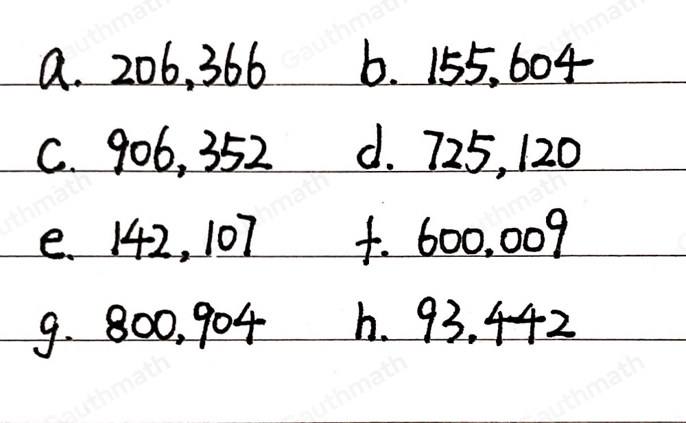 9. Write the numbers in figures. a. Two hundred and six thousand three hundred and sixty-six b. One hundred and fifty-five thousand six hundred and four c. Nine hundred and six thousand three hundred and fifty-two d. Seven hundred and twenty-five thousand one hundred and twenty e. One hundred and forty-two thousand one hundred and eleven f. Six hundred thousand and nine g. Eight hundred thousand nine hundred and four h. Ninety three thousand four hundred and forty-two 31