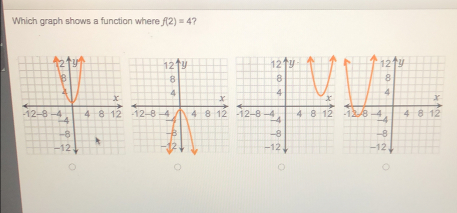 Which graph shows a function where f2=4 ?