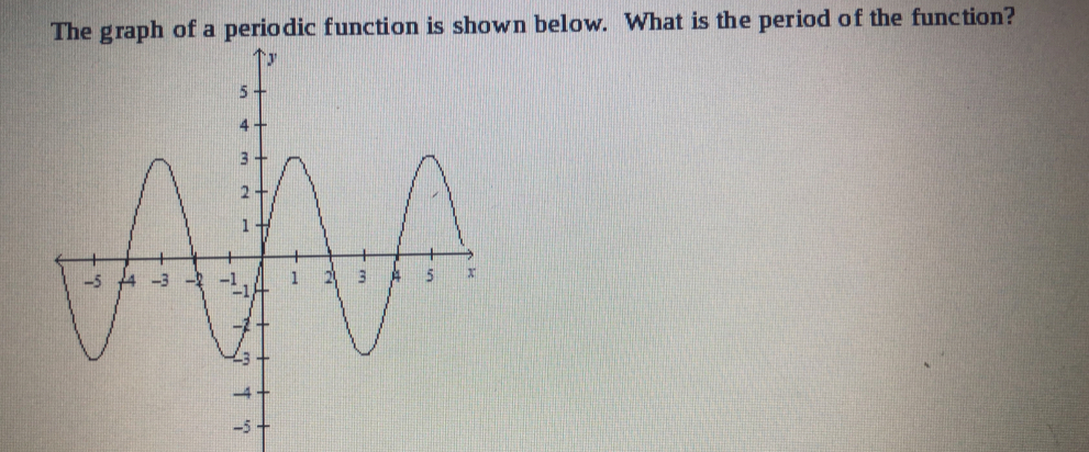 The graph of a periodic function is shown below. What is the period of the function?