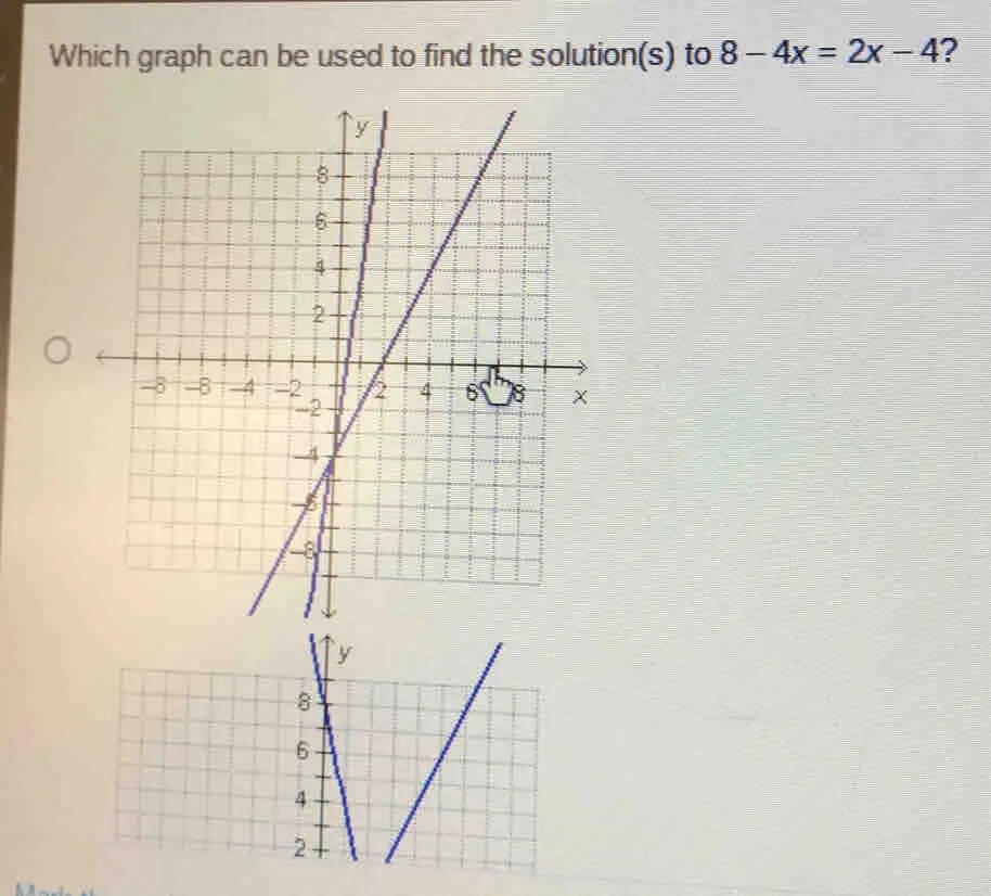 Which graph can be used to find the solutions to 8-4x=2x-4 ？