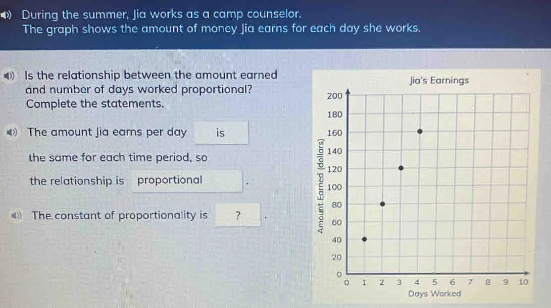 During the summer, Jia works as a camp counselor. The graph shows the amount of money Jia earns for each day she works. # Is the relationship between the amount earned and number of days worked proportional? Complete the statements. # The amount Jia earns per day is the same for each time period, so the relationship is proportional 》 The constant of proportionality is ？ Days Worked