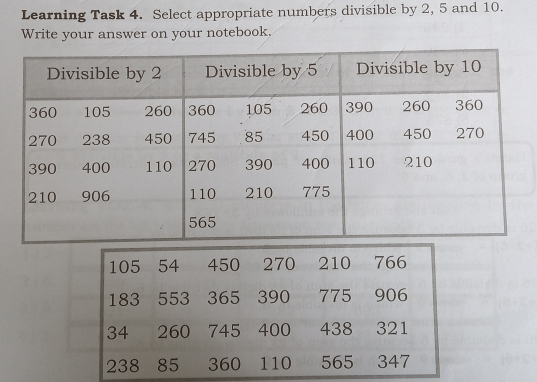 Learning Task 4. Select appropriate numbers divisible by 2, 5 and 10. Write your answer on your notebook. 105 54 450 270 210 766 183 553 365 390 775 906 34 260 745 400 438 321 238 85 360 '110 565 347
