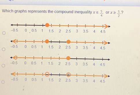 Which graphs represents the compound inequality x ≤ q 5/4 or x ≥ q 5/2 ?