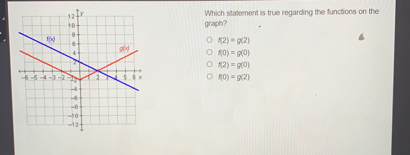 Which statement is true regarding the functions on the graph? f2=g2 f0=g0 f2=g0 f0=g2
