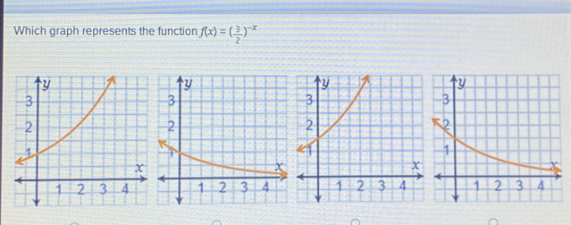 Which graph represents the function fx= 3/2 -x