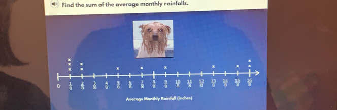 * Find the sum of the average monthly rainfalls. ge Monthly Rainfall inches