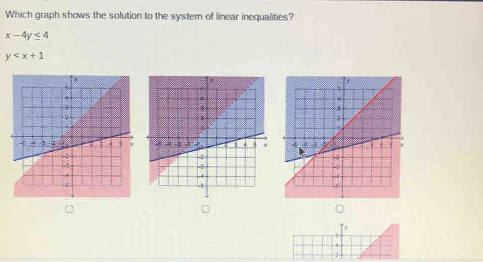 Which graph shows the solution to the system of linear inequalities? x-4y ≤ 4 y